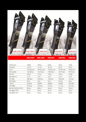 Marteaux -piqueurs hydrauliques Eusiti SGK-1060S