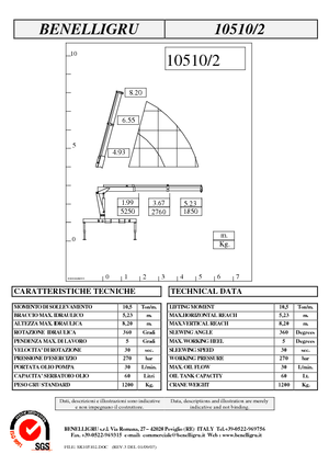 Grues de chargement hydrauliques Benelligru 10510/2