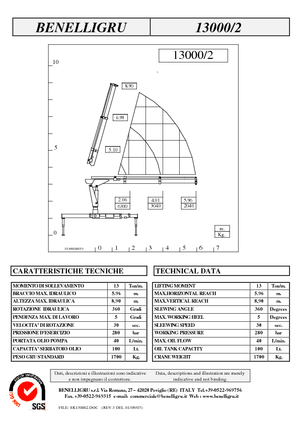 Grues de chargement hydrauliques Benelligru 13000/2