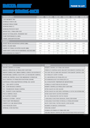 Grues de chargement hydrauliques HMF 1620-K4-RCS