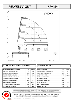 Grues de chargement hydrauliques Benelligru 17000/3
