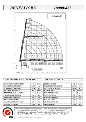 Grues de chargement hydrauliques Benelligru 18000/4 S 3
