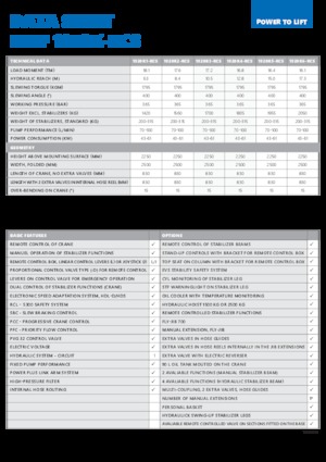 Grues de chargement hydrauliques HMF 1920-K1-RCS