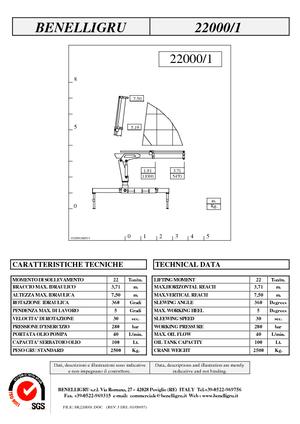 Grues de chargement hydrauliques Benelligru 22000/1