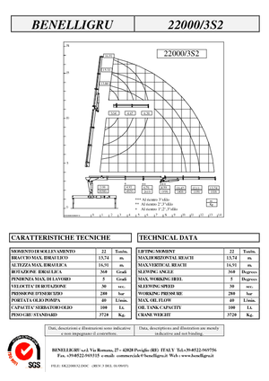 Grues de chargement hydrauliques Benelligru 22000/3 S 2