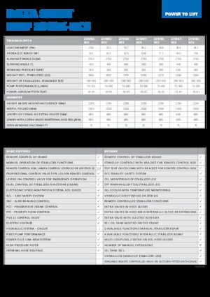 Grues de chargement hydrauliques HMF 2310-K6-RCS
