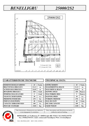 Grues de chargement hydrauliques Benelligru 25000/2 S 2