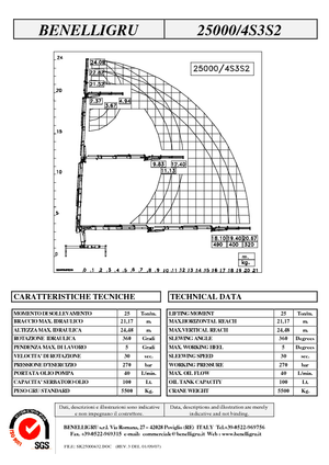 Grues de chargement hydrauliques Benelligru 25000/4 S 3 S2