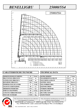 Grues de chargement hydrauliques Benelligru 25000/5 S 4