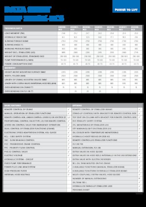 Grues de chargement hydrauliques HMF 2820-K7-RCS