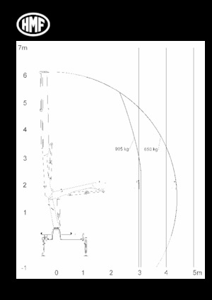 Grues de chargement hydrauliques HMF 340-K3-RC