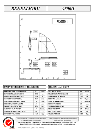 Grues de chargement hydrauliques Benelligru 9500/1