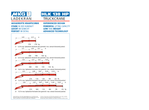 Grues de chargement hydrauliques MKG HLK 138 HP a4