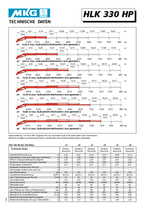 Grues de chargement hydrauliques MKG HLK 330 HP a4