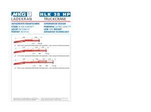 Grues de chargement hydrauliques MKG HLK 38 HP a2