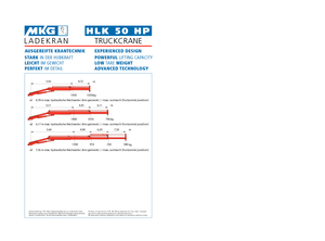 Grues de chargement hydrauliques MKG HLK 50 HP a3