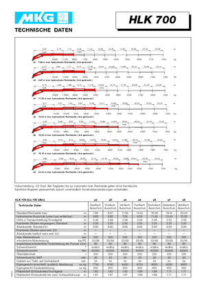Grues de chargement hydrauliques MKG HLK 700 a5