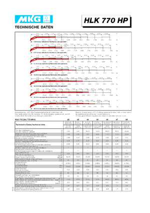Grues de chargement hydrauliques MKG HLK 770 HP a3