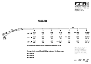 Grues de chargement hydrauliques MKG HMK 561 a4 L