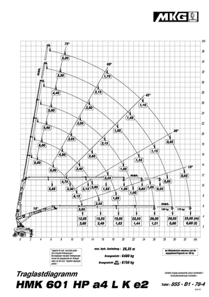 Grues de chargement hydrauliques MKG HMK 601 HP a4 L