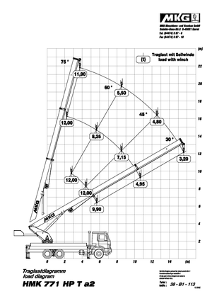 Grues de chargement hydrauliques MKG HMK 771 HP Ta2-a2