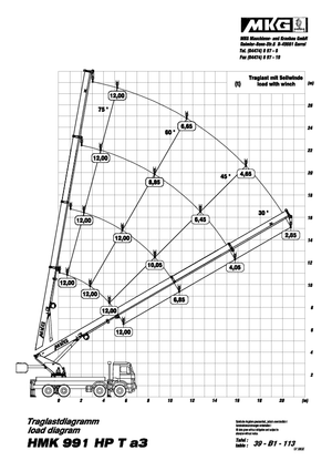 Grues de chargement hydrauliques MKG HMK 991 HP Ta3-a3