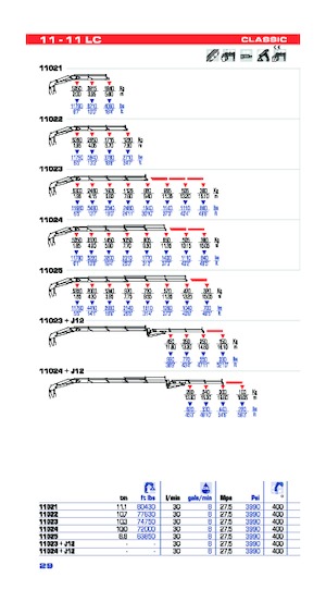 Grues de chargement hydrauliques PM PM 11