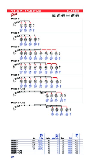 Grues de chargement hydrauliques PM PM 11.5 P