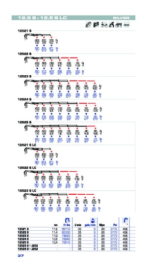 Grues de chargement hydrauliques PM PM 12.5S