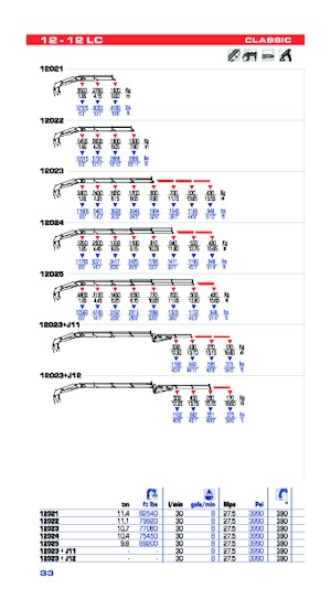 Grues de chargement hydrauliques PM PM 12