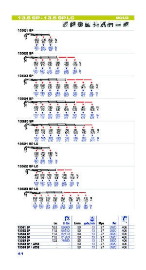 Grues de chargement hydrauliques PM PM 13.5SP