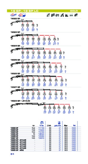 Grues de chargement hydrauliques PM PM 18 SP