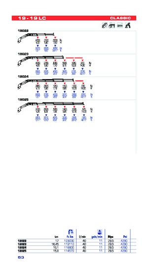 Grues de chargement hydrauliques PM PM 19 