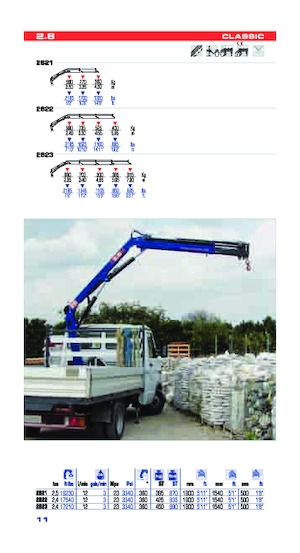 Grues de chargement hydrauliques PM PM 2.8