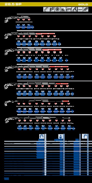Grues de chargement hydrauliques PM PM 28.5 SP
