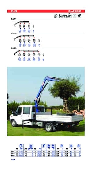 Grues de chargement hydrauliques PM PM 3.6