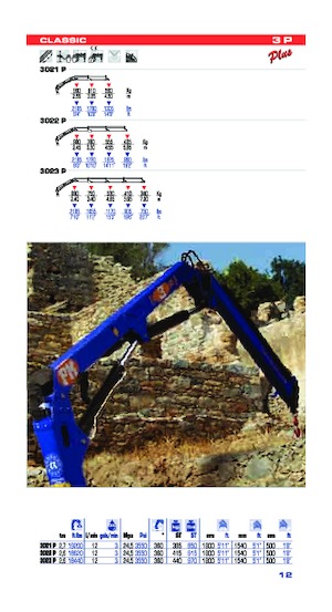 Grues de chargement hydrauliques PM PM 3P