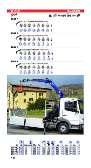 Grues de chargement hydrauliques PM PM 6.5P