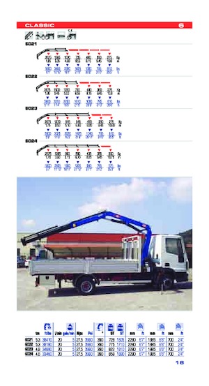 Grues de chargement hydrauliques PM PM 6