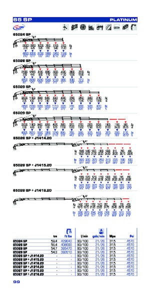 Grues de chargement hydrauliques PM PM 65027 SP + J1216.20