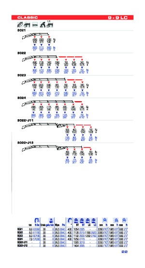 Grues de chargement hydrauliques PM PM 9022 + J12