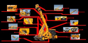 Grues mobiles industrielles Escorts Hydra 1665