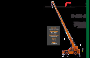 Grues mobiles industrielles Broderson IC-280