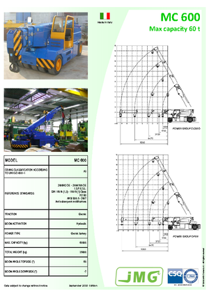 Grues mobiles industrielles JMG MC 600
