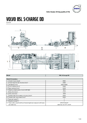 Autobus interurbains Volvo Buses B5LHC