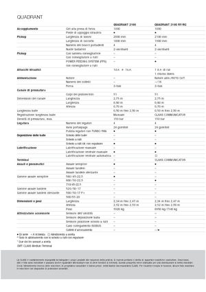Presses de grandes balles + à haute pression Claas Quadrant 2100