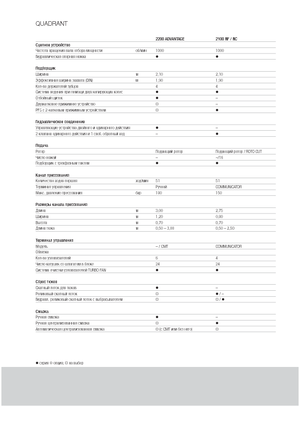 Presses de grandes balles + à haute pression Claas Quadrant 2200 Advantage