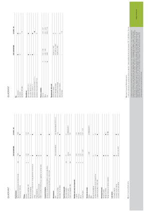 Presses de grandes balles + à haute pression Claas Quadrant 2100 RC