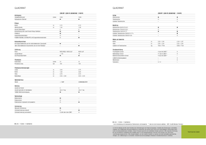 Presses de grandes balles + à haute pression Claas Quadrant 2200 RC Advantage