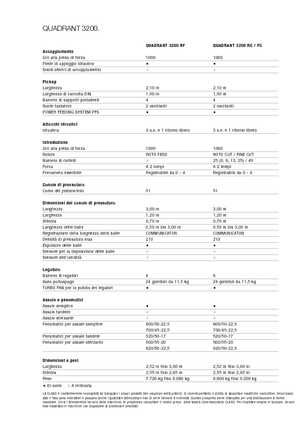 Presses de grandes balles + à haute pression Claas Quadrant 3200 RC
